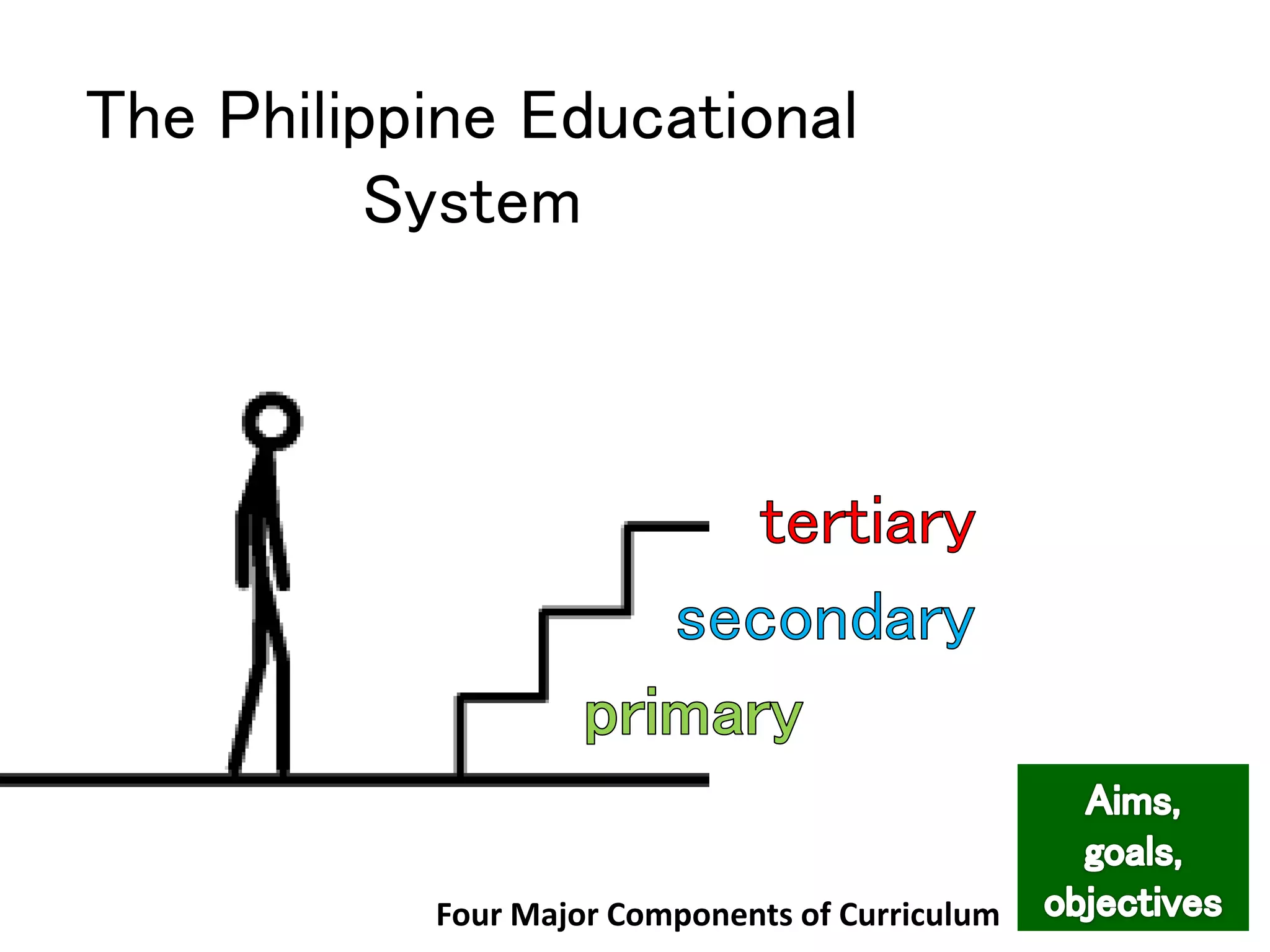The Philippine Educational
System
Four Major Components of Curriculum
 