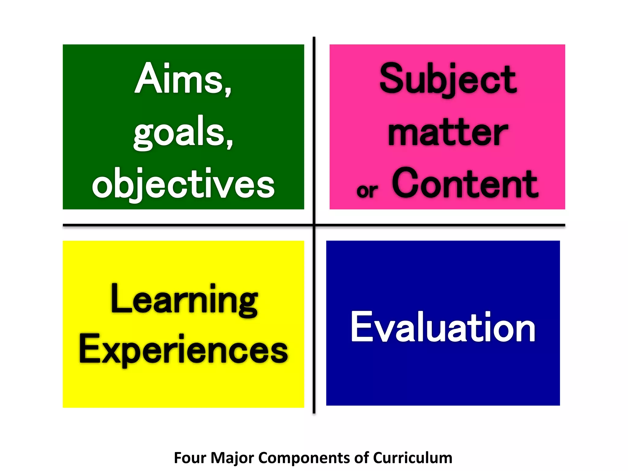 Four Major Components of Curriculum
 