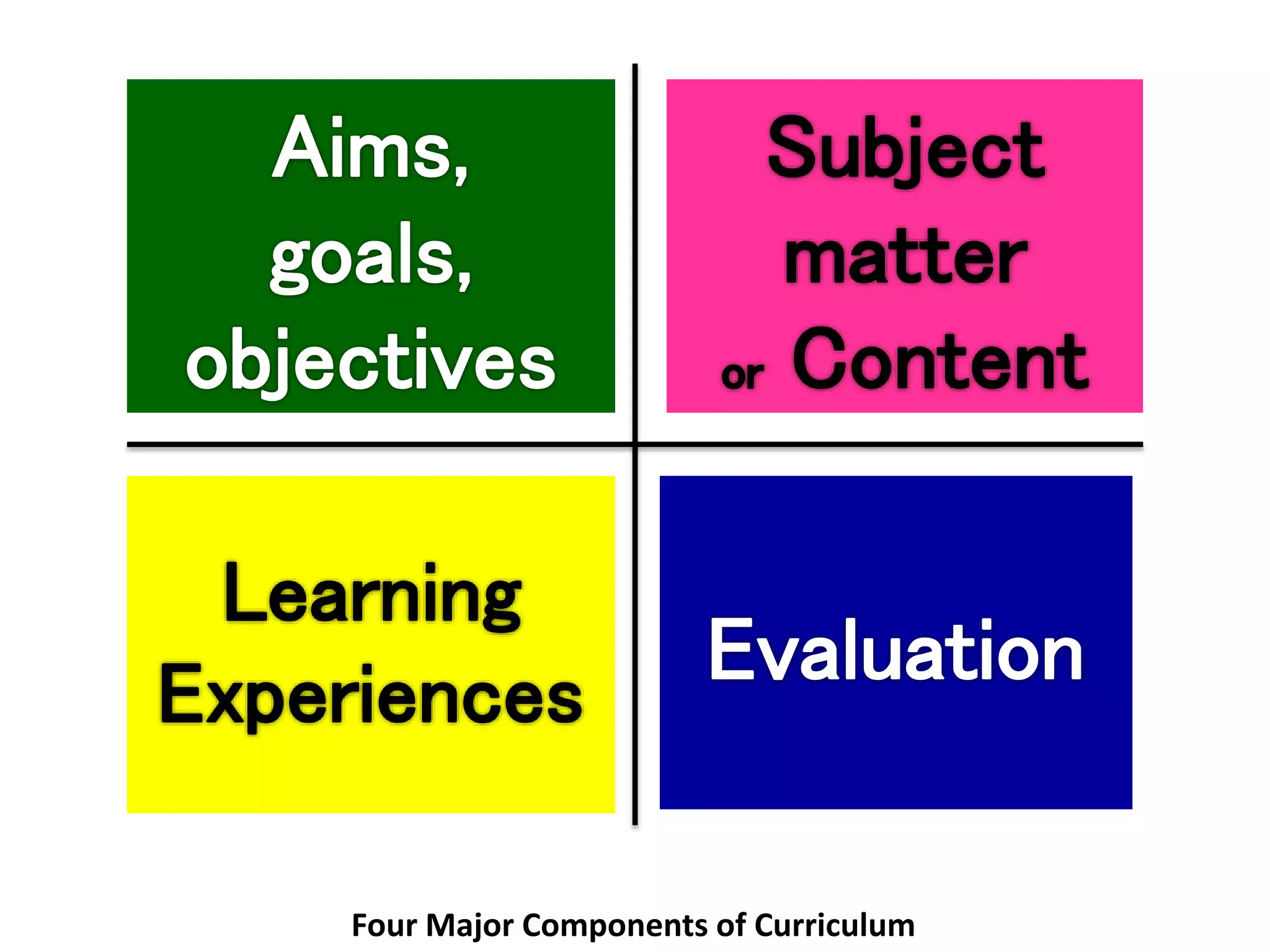 Four Major Components of Curriculum
 