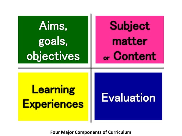 Elements Of Curriculum PPT elements-of-curriculum-ppt