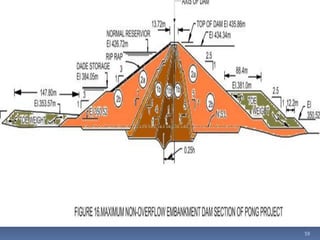 Elements of dam engineering | PDF