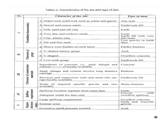 Elements of dam engineering | PDF