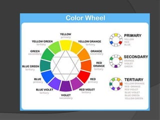 Elements of design | PDF