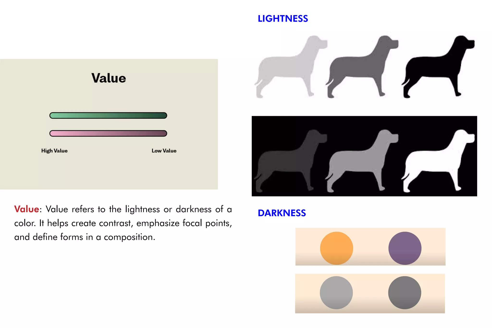 Value: Value refers to the lightness or darkness of a
color. It helps create contrast, emphasize focal points,
and define forms in a composition.
LIGHTNESS
DARKNESS
 