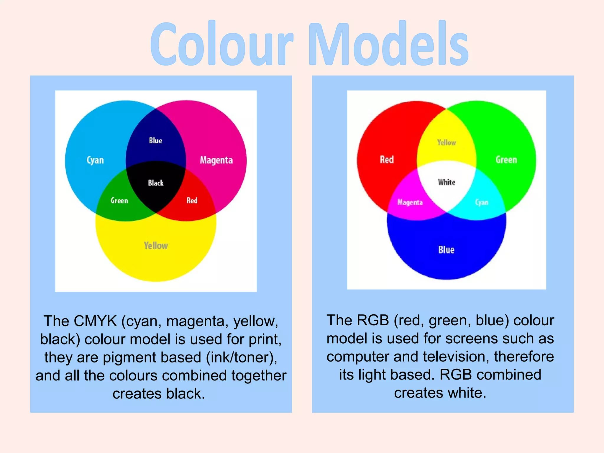 The CMYK (cyan, magenta, yellow,         The RGB (red, green, blue) colour
 black) colour model is used for print,   model is used for screens such as
  they are pigment based (ink/toner),     computer and television, therefore
and all the colours combined together       its light based. RGB combined
            creates black.                            creates white.
 