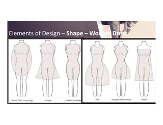 Elements of DesignElements of Design –– ShapeShape –– Women DressWomen Dress
 