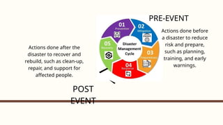 Elements of Disasters and hazards Presentation.pptx