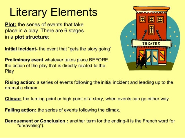 two main elements of drama are plot and setting.