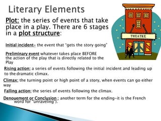 Elements of Drama.pptx