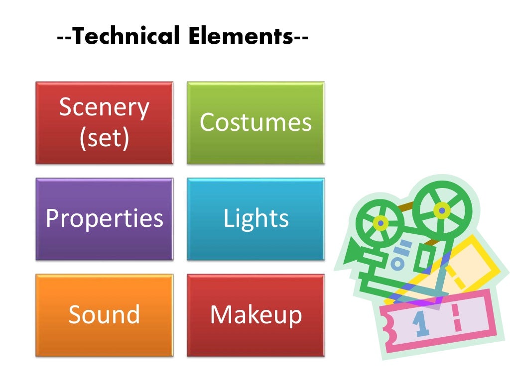 Elements Of Drama