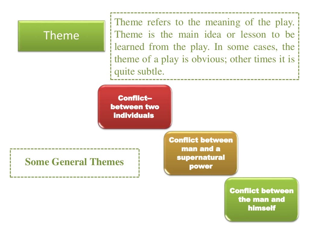 Elements Of Drama elements-of-drama
