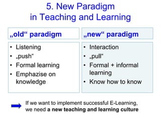 5. New Paradigm
in Teaching and Learning
„old“ paradigm
• Listening
• „push“
• Formal learning
• Emphazise on
knowledge
„new“ paradigm
• Interaction
• „pull“
• Formal + informal
learning
• Know how to know
If we want to implement successful E-Learning,
we need a new teaching and learning culture
 