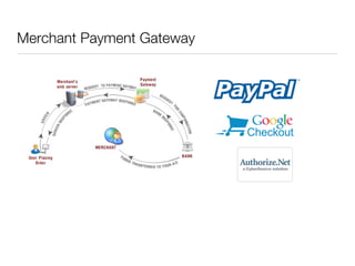 Merchant Payment Gateway
 