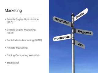 Marketing

• Search Engine Optimization
  (SEO)


• Search Engine Marketing
  (SEM)


• Social Media Marketing (SMM)


• Affiliate Marketing


• Pricing Comparing Websites


• Traditional
 