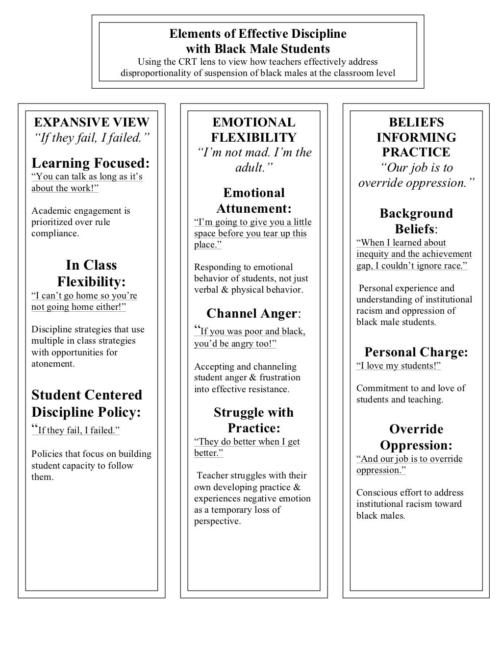 Critical Race Theory Elements Of Effective Discipline In Schools