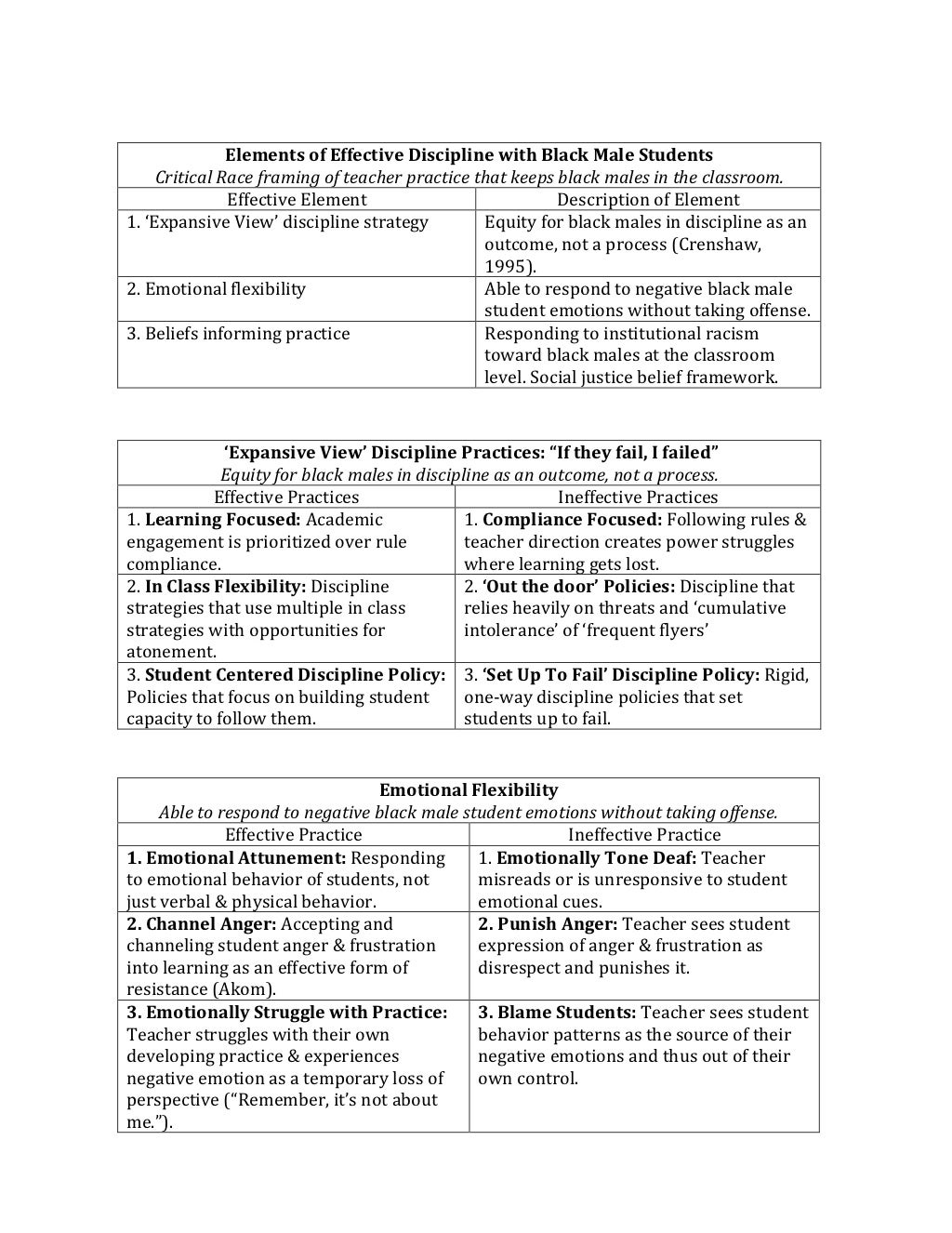Critical Race Theory Elements Of Effective Discipline In Schools