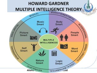 Allama Iqbal Open University, Islamabad
HOWARD GARDNER
MULTIPLE INTELLIGENCE THEORY
 