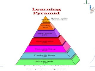 Allama Iqbal Open University, Islamabad
 