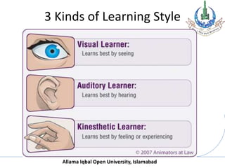 Allama Iqbal Open University, Islamabad
3 Kinds of Learning Style
 