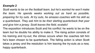 Example 2
Scott wants to be on the football team, but he’s worried he won’t make
the team. He spends weeks working out as hard as possible,
preparing for try outs. At try outs, he amazes coaches with his skill as
a quarterback. They ask him to be their starting quarterback that year
and give him a jersey. Scott leaves the field, ecstatic!
The exposition introduces Scott and his conflict: he wants to be on the
team but he doubts his ability to make it. The rising action consists of
his training and try-out; the climax occurs when the coaches tell him
he’s been chosen to be quarterback. The falling action is when Scott
takes a jersey and the resolution is him leaving the try-outs as a new,
happy quarterback.
 