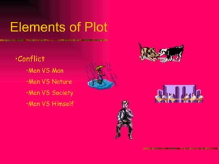 Elements of Plot Conflict Man VS Man Man VS Nature Man VS Society Man VS Himself 