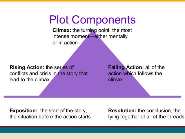 six elements of fiction six elements of fiction