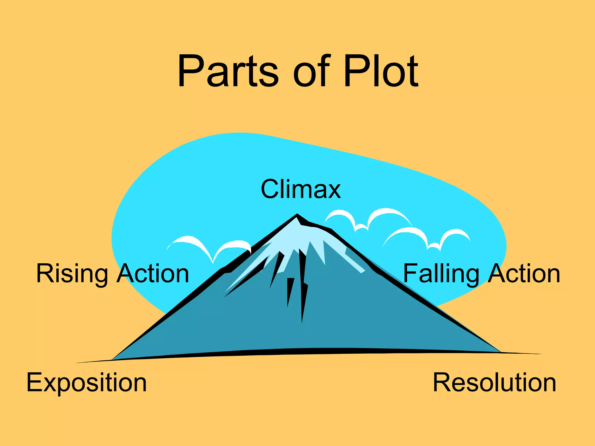 Parts of Plot
Exposition
Rising Action
Climax
Falling Action
Resolution
 