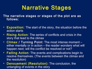 Narrative Stages
The narrative stages or stages of the plot are as
follows:
• Exposition: The start of the story, the situation before the
action starts
• Rising Action: The series of conflicts and crisis in the
story that lead to the climax
• Climax / Turning Point: The most intense moment –
either mentally or in action – the reader wonders what will
happen next; will the conflict be resolved or not?
• Falling Action: The events and complications begin to
resolve themselves. (The events between the climax and
the resolution)
• Denouement (Resolution): The conclusion, the
untangling of events in the story
 