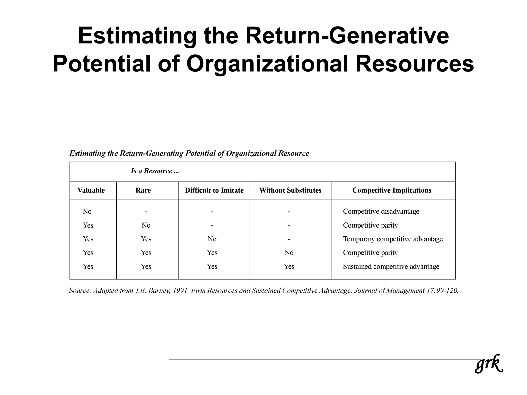 grk
Estimating the Return-Generative
Potential of Organizational Resources
 
