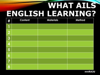 Elements of Functional English | PPT