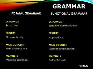 Elements of Functional English | PPT