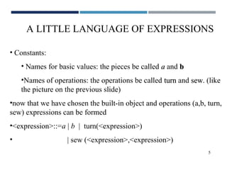 Elements of functional programming | PPT
