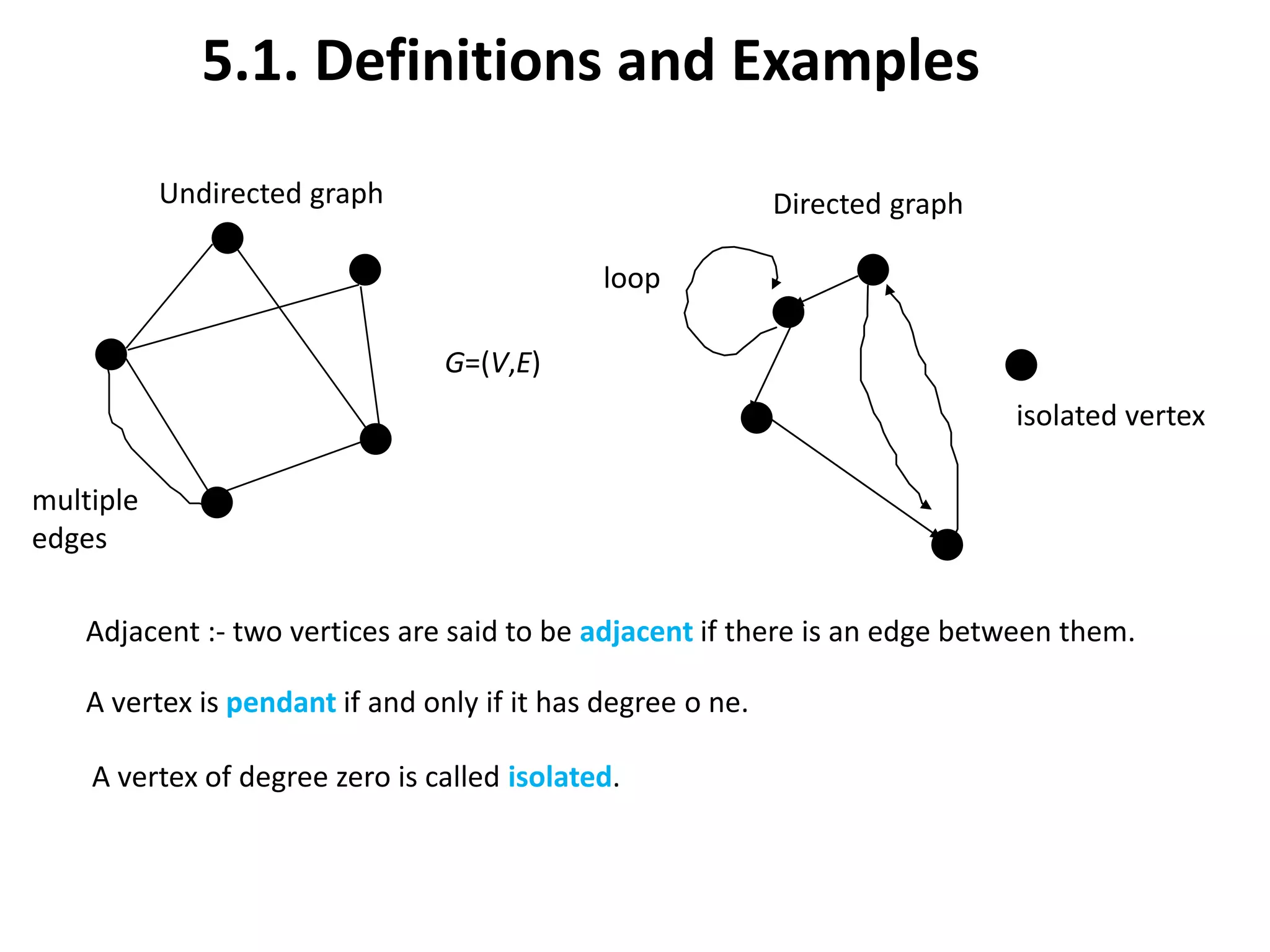 Elements of Graph Theory for IS.pptx