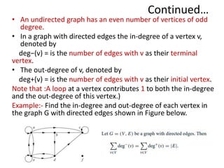 Elements of Graph Theory for IS.pptx