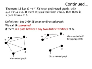 Elements of Graph Theory for IS.pptx