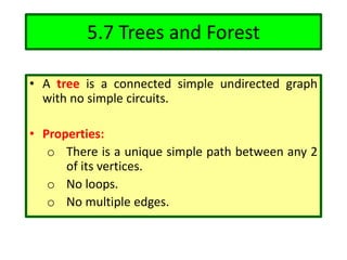 Elements of Graph Theory for IS.pptx