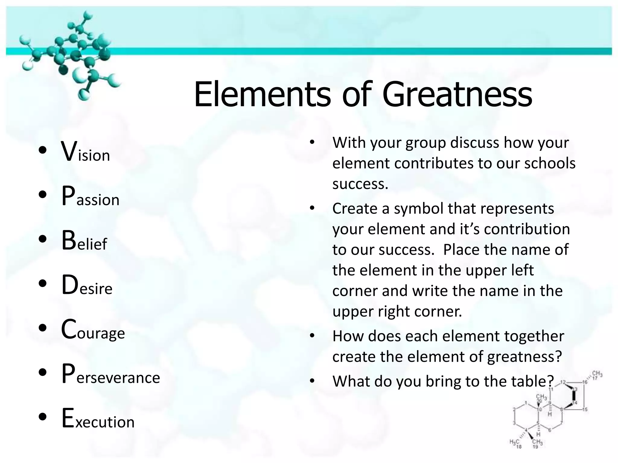 Elements of GreatnessVisionPassionBeliefDesireCouragePerseveranceExecutionWith your group discuss how your element contributes to our schools success.Create a symbol that represents your element and it’s contribution to our success.  Place the name of the element in the upper left corner and write the name in the upper right corner.How does each element together create the element of greatness?What do you bring to the table?