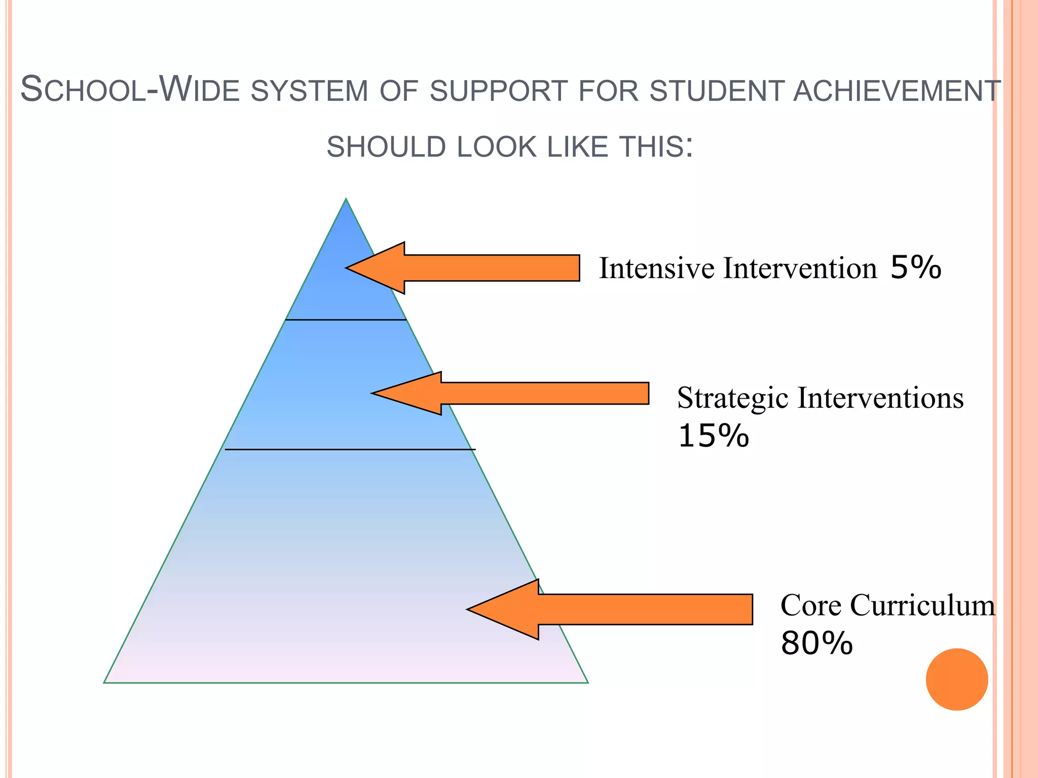 Instruct utilizing various forms of data