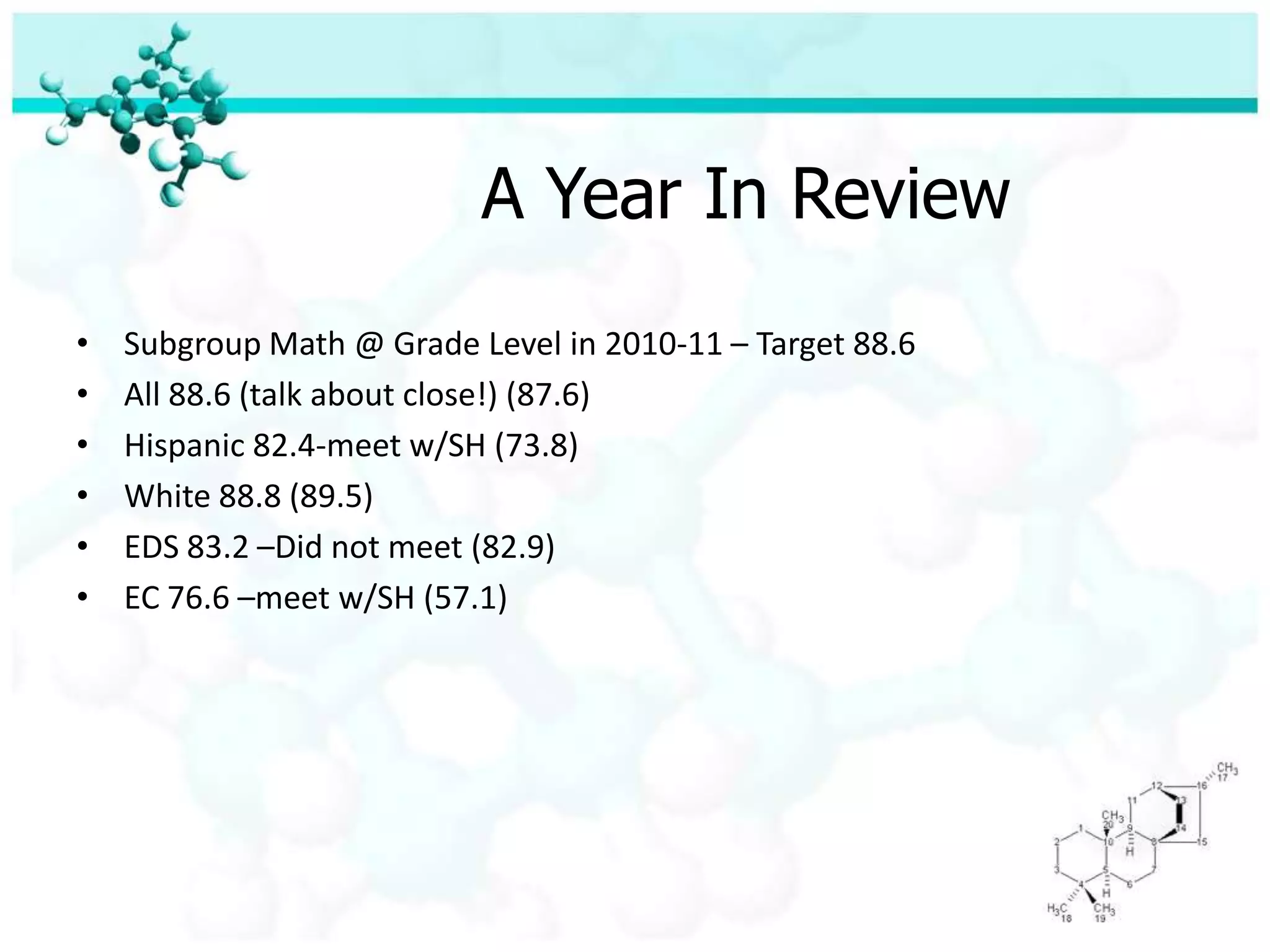 A Year In ReviewSubgroup Math @ Grade Level in 2010-11 – Target 88.6All 88.6 (talk about close!) (87.6)Hispanic 82.4-meet w/SH (73.8)White 88.8 (89.5)EDS 83.2 –Did not meet (82.9)EC 76.6 –meet w/SH (57.1)