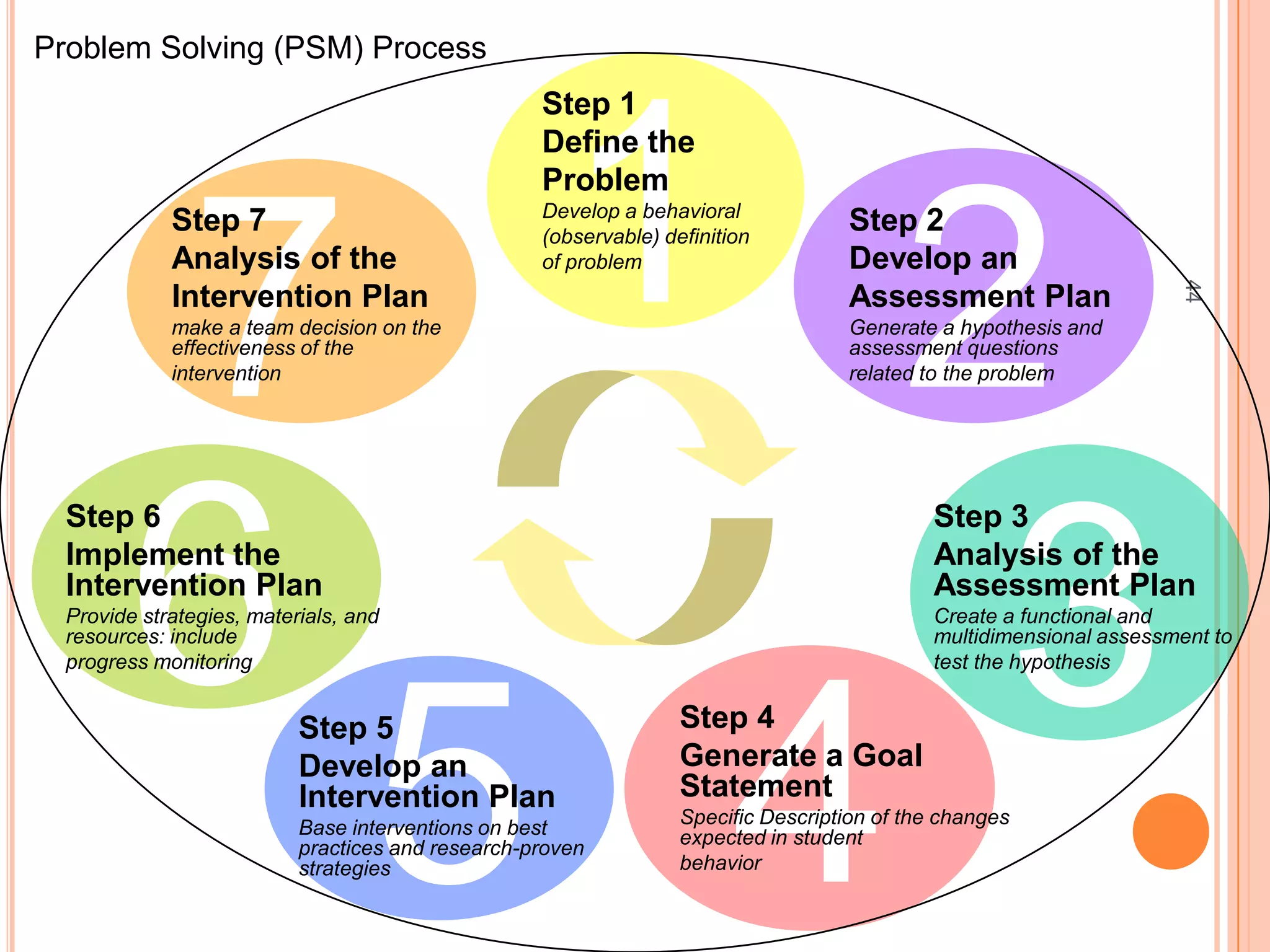 What’s The Difference ?40Modification- change in expectations of what a student is expected to knowfewer number of multiple choice items on a testmodified spelling listfewer number of math problems