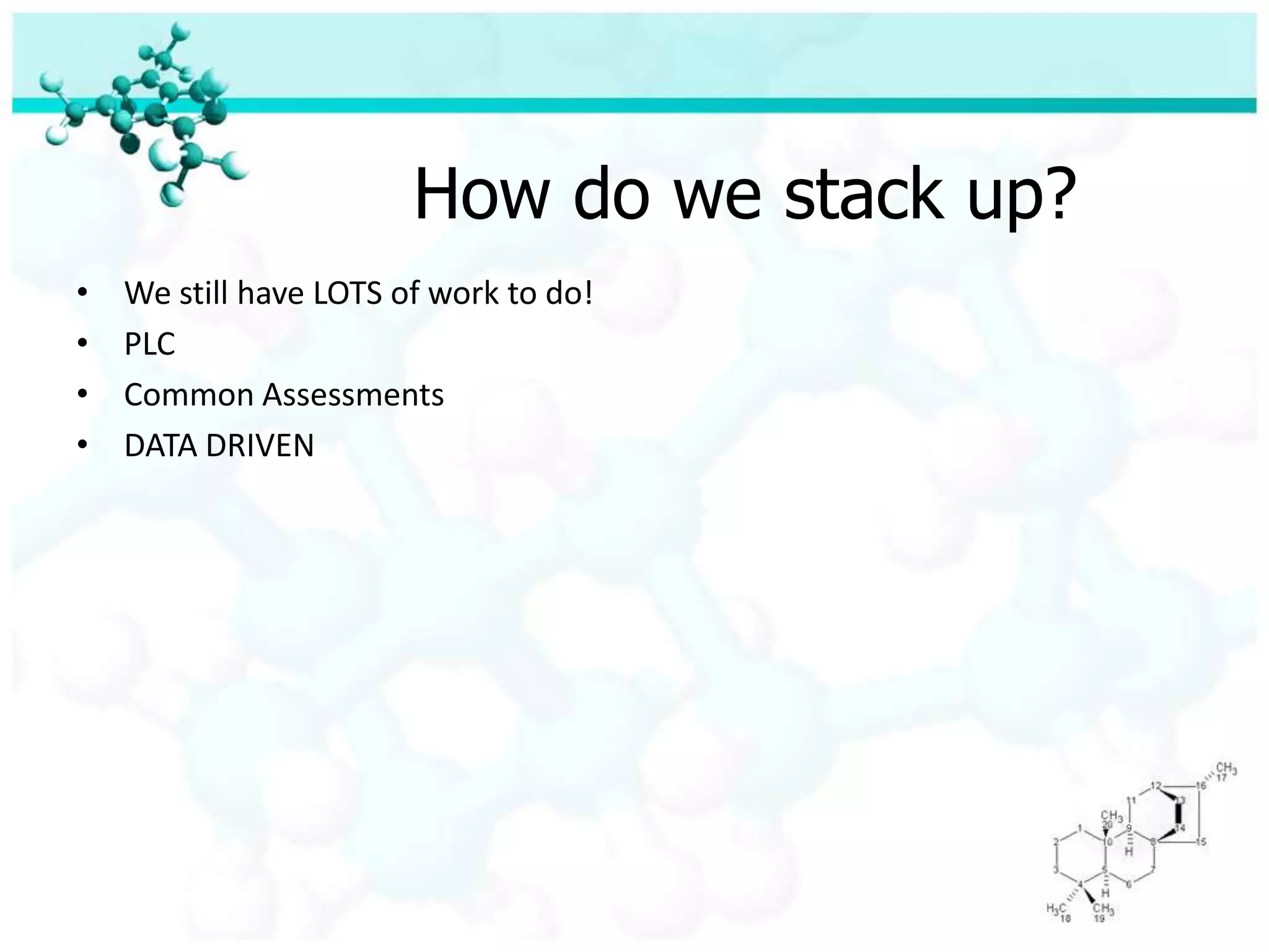 How do we stack up?We still have LOTS of work to do!PLCCommon AssessmentsDATA DRIVEN