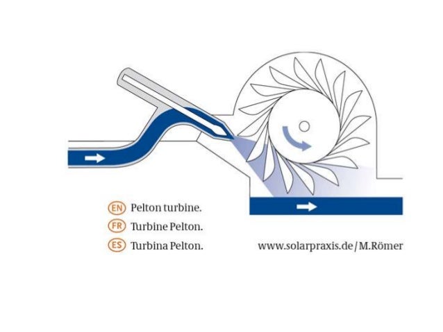 hydroelectric generator diagram. generator \u2022 hydro hydroelectric generator diagram