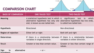 Elements of inferential statistics | PPTX