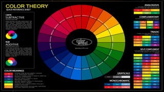 Elements of interior design | PDF