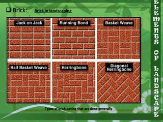  Brick:

Brick in landscaping

Types of brick paving that are done generally

 