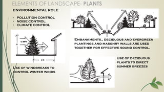 ELEMENTS OF LANDSCAPE- PLANTS
ENVIRONMENTAL ROLE
• POLLUTION CONTROL
• NOISE CONTROL
• CLIMATE CONTROL
Embankments., decid...