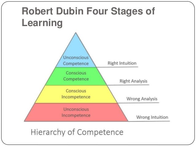 Elements of Learning