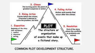 Elements of literature | PPTX