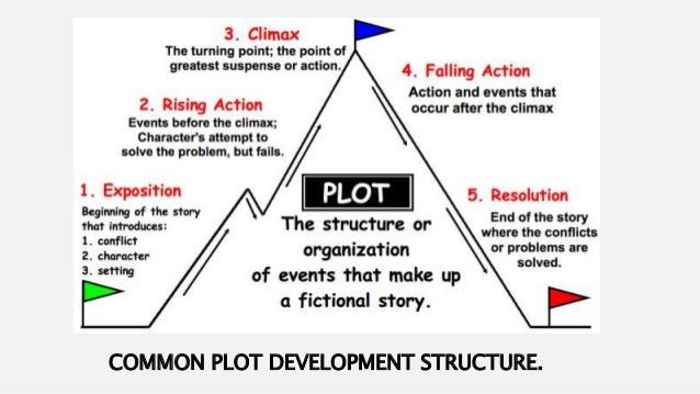 Elements of literature