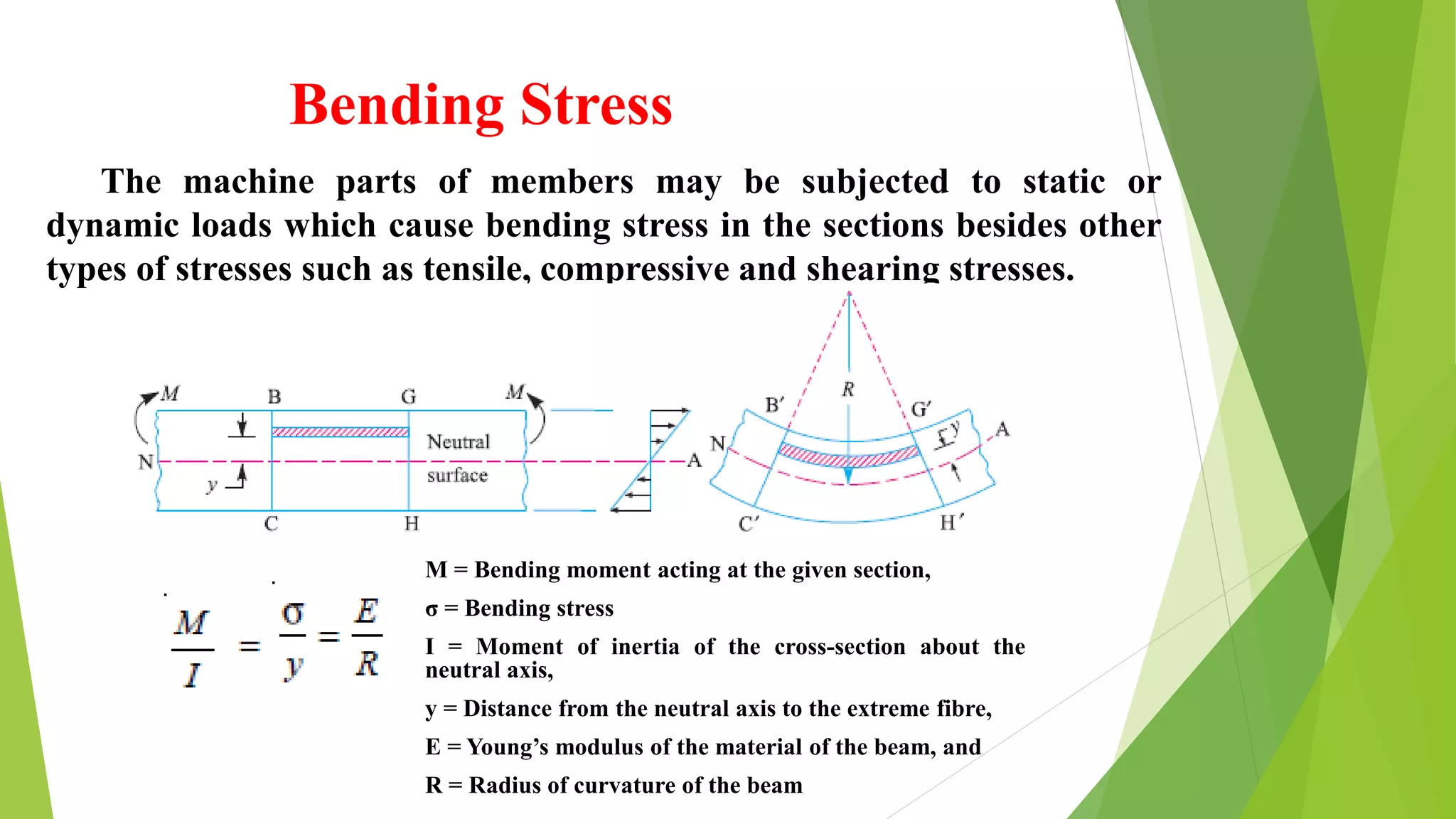 Bending Stress
The machine parts of members may be subjected to static or
dynamic loads which cause bending stress in the sections besides other
types of stresses such as tensile, compressive and shearing stresses.
M = Bending moment acting at the given section,
σ = Bending stress
I = Moment of inertia of the cross-section about the
neutral axis,
y = Distance from the neutral axis to the extreme fibre,
E = Young’s modulus of the material of the beam, and
R = Radius of curvature of the beam
 